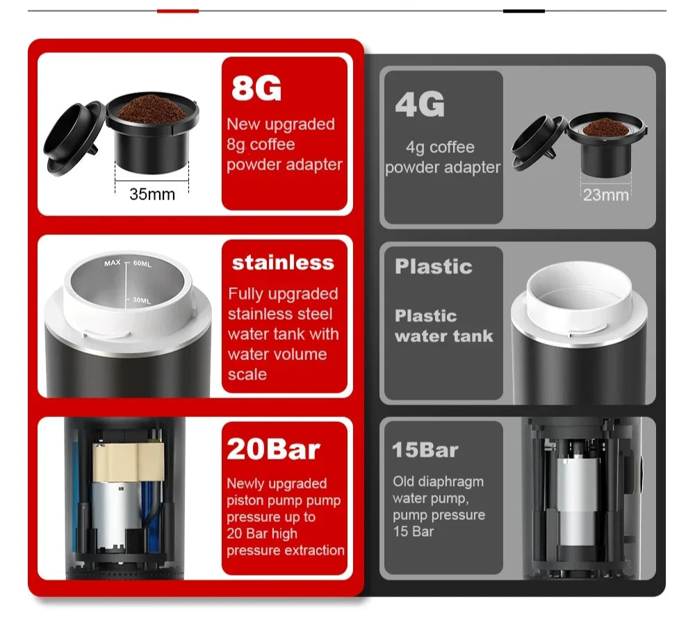 3-in-1 Portable Coffee Maker